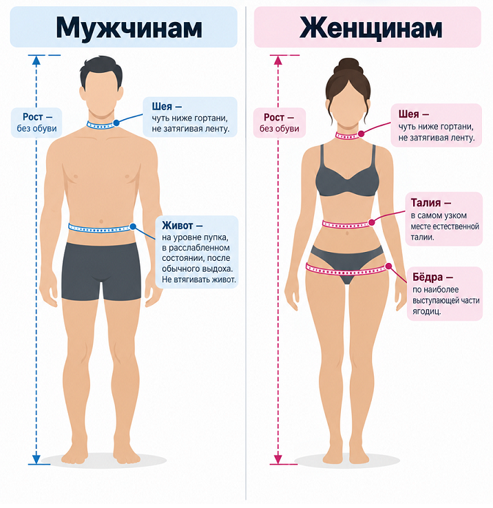 Как правильно сделать замеры